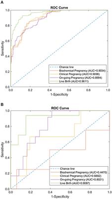 Using Deep Learning in a Monocentric Study to Characterize Maternal Immune Environment for Predicting Pregnancy Outcomes in the Recurrent Reproductive Failure Patients